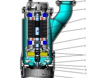 Водни помпи за мръсна вода oddesse po-Söffel AX-H